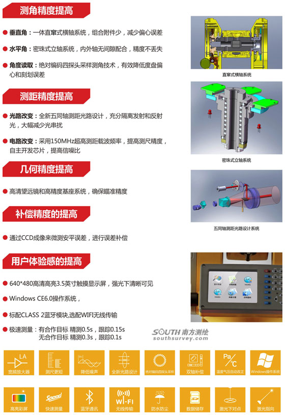 南方NTS-391R全站儀簡(jiǎn)介