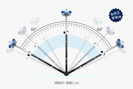 S6II慣導