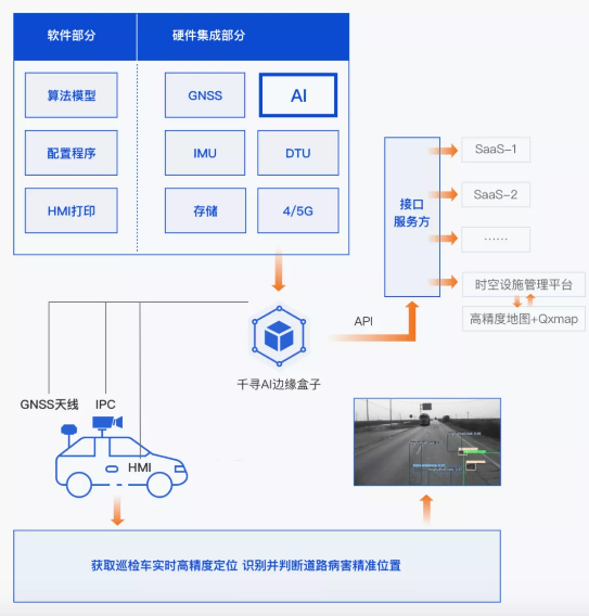 效率提升40倍，北斗+AI定義道路養(yǎng)護(hù)新標(biāo)準(zhǔn)