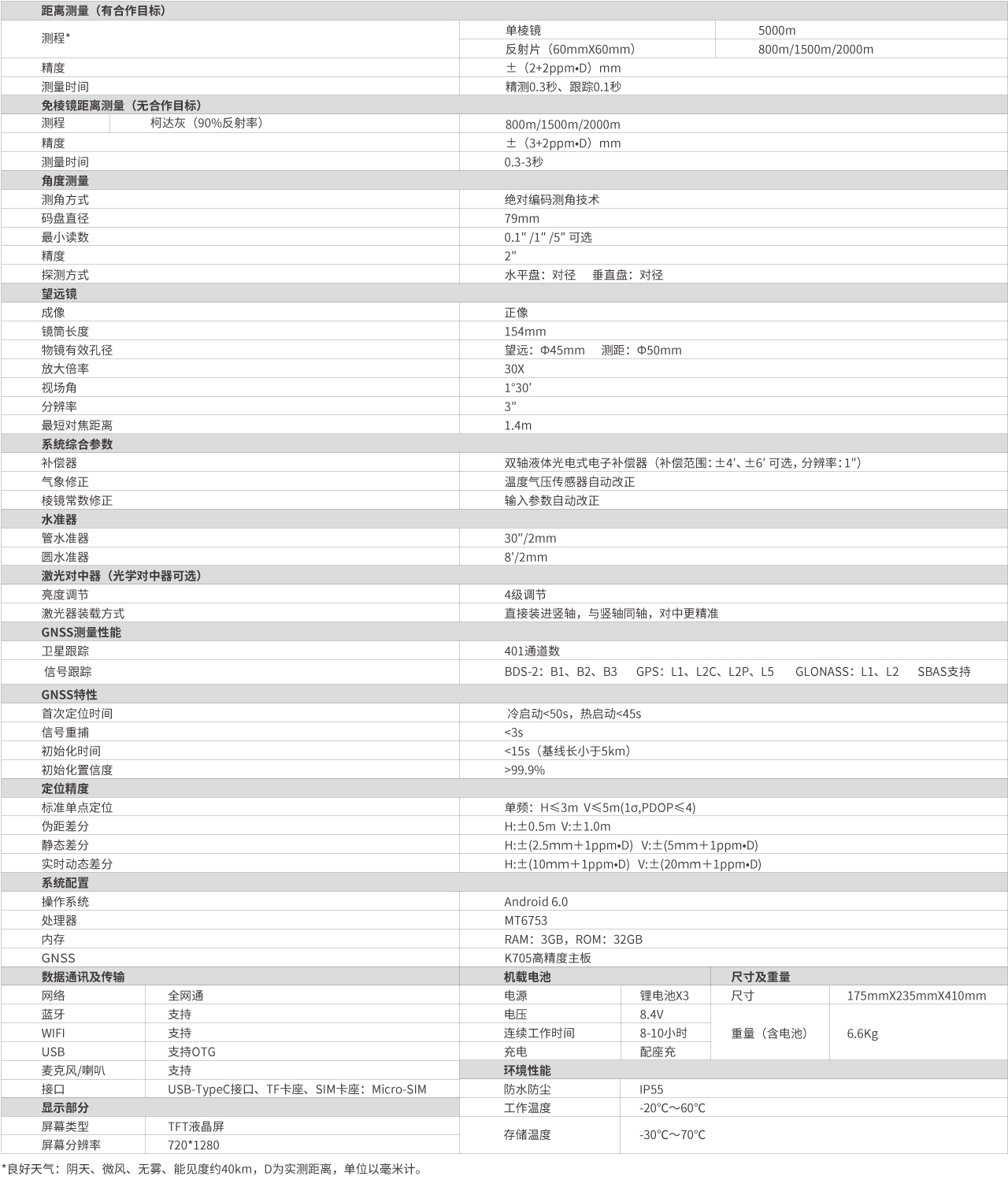 南方一體式智能超站儀NTS-582R8/15/20技術參數(shù)